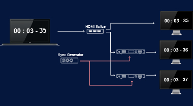 Video Processor Delay